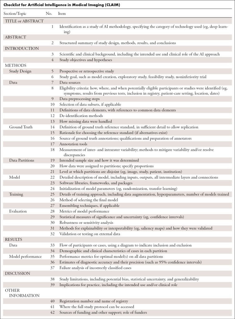 Checklist for Artificial Intelligence in Medical Imaging